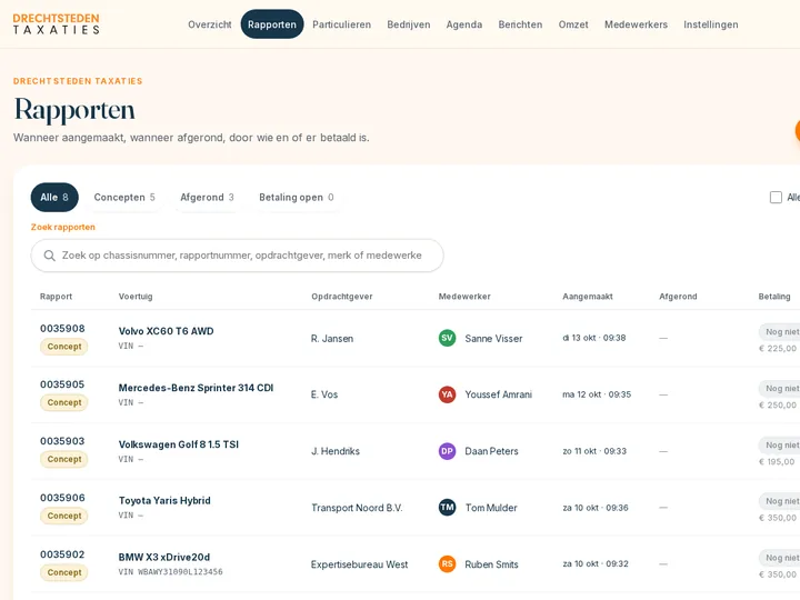 Rapportenlijst van Drechtsteden Taxaties