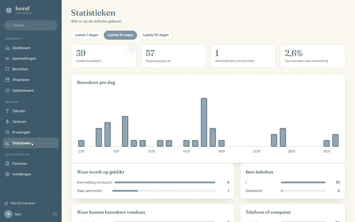 Statistieken van de website